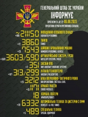 Загальні бойові втрати РФ від початку війни - близько 211 150 осіб (+800 за добу), 299 гелікоптерів, 3860 танків, 3603 артсистеми, 7543 броньовані машини (інфографіка)