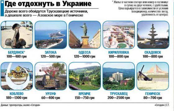 Где провести отпуск в Украине и во сколько это обойдется 