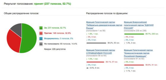 Неожиданная помощь пришла Киеву из Госдумы