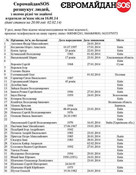 С Майдана бесследно исчезли 36 активистов