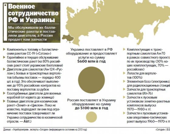 Украина решила наказать Россию на 2 миллиарда долларов