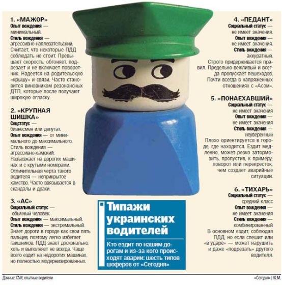 Типажи украинских шоферов: По дорогам ездят &quot;Асы&quot; и &quot;Педанты&quot; 