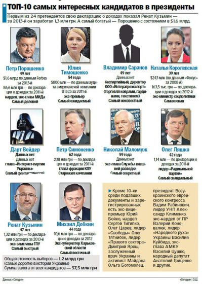 Началась президентская кампания. Прогнозы экспертов 