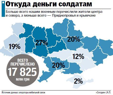 SMS на нужды украинской армии собрали 17 миллионов гривен: Откуда деньги 
