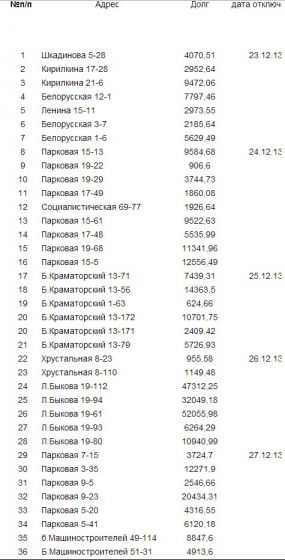 Горводоканал готовит сюрприз должникам под Новый год