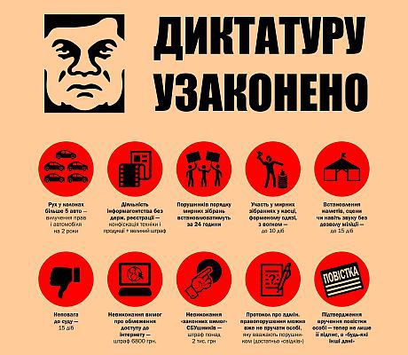 Януковичу отправили на подпись 5 принятых в четверг законов