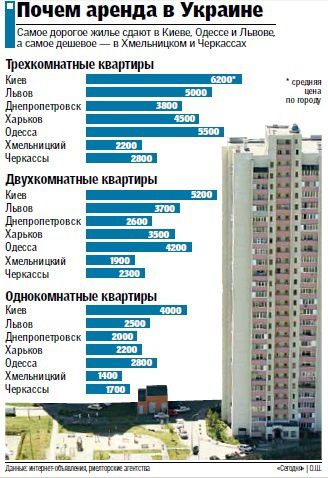Беженцы с Востока повысили спрос на жилье в других регионах 