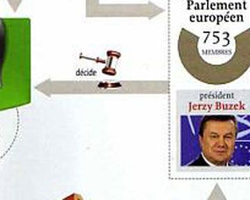 Януковича назначили главой Европарламента
