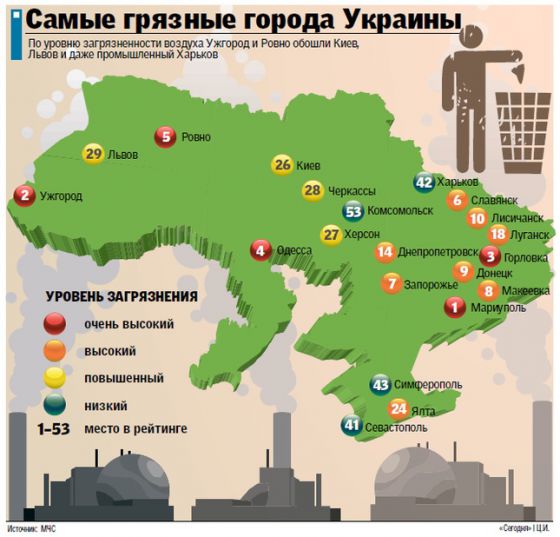 Самый грязный воздух в Украине - в Мариуполе и Ужгороде 