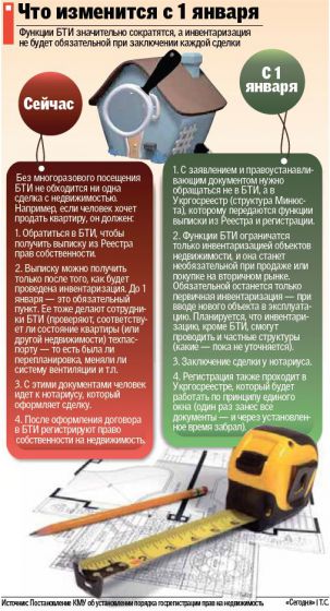 С нового года нас ждет жизнь без БТИ