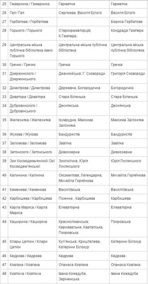 Переименование улиц