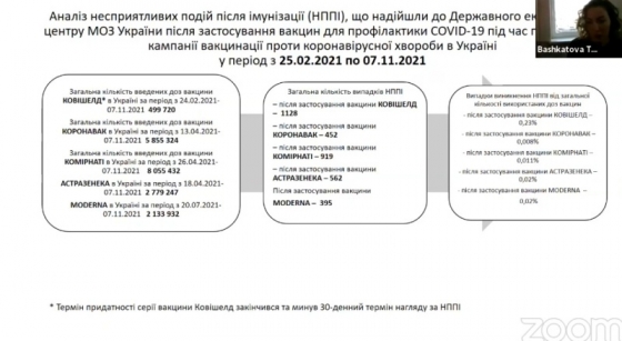 В Краматорске озвучили статистику побочных эффектов на вакцины от COVID-19