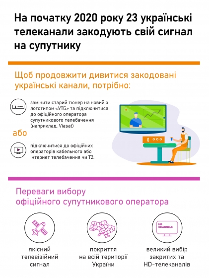 Що чекає українського телеглядача після кодування каналів на супутнику