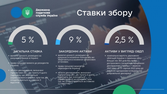 Налоговая амнистия в Украине. Кому запрещено подавать декларацию