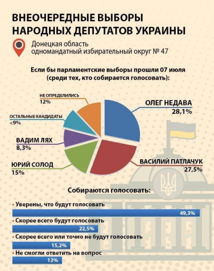 методике проведения