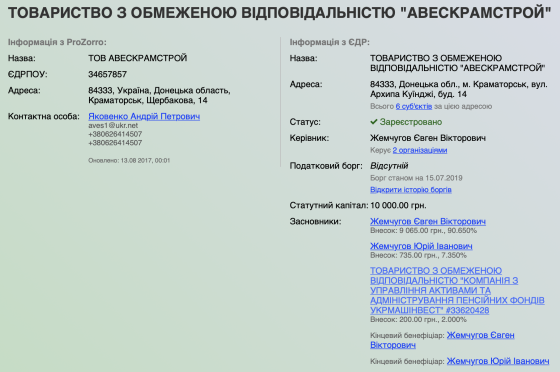 расследование