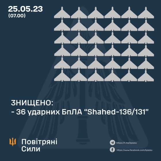 Нічна атака на Україну. Росія випустила 36 дронів, всі збили