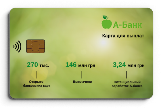 Ковидная комиссия. Как и сколько украинские банки зарабатывают на