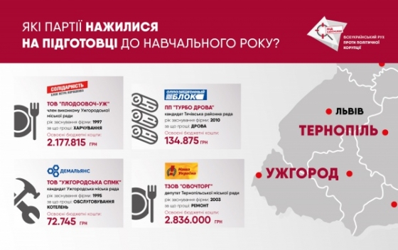 представители партий
