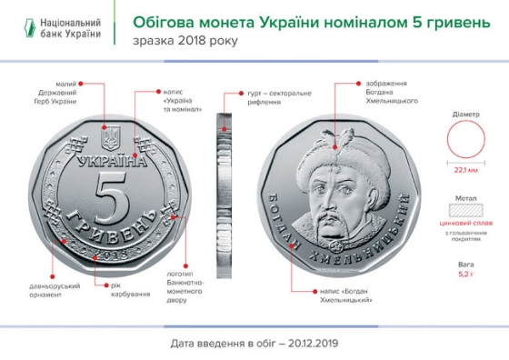 Сегодня Нацбанк вводит в оборот монету номиналом 5 гривен