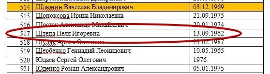 список