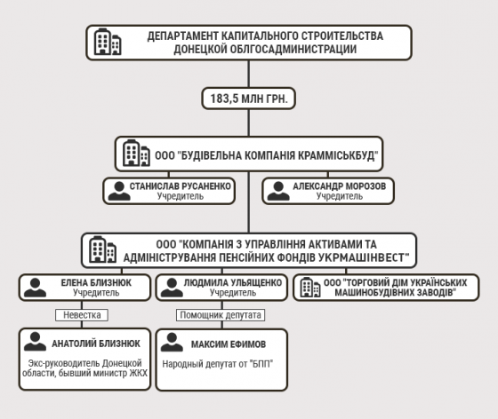 расследование