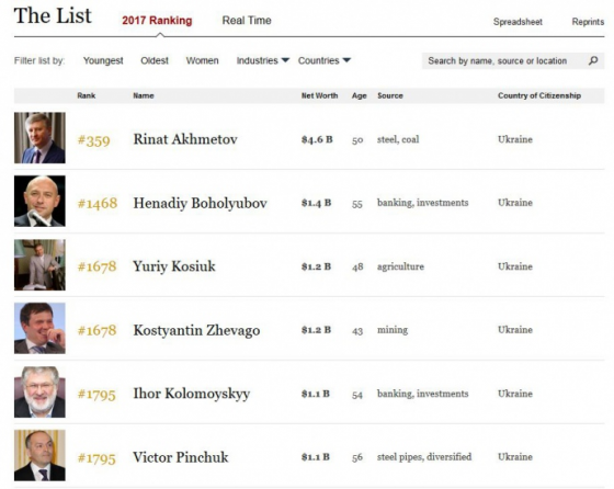 Forbes