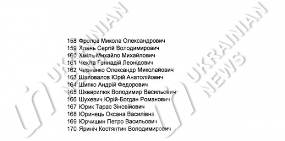 В июне Парубий и 169 парламентариев получили бюджетные компенсации на жилье. ДОКУМЕНТ