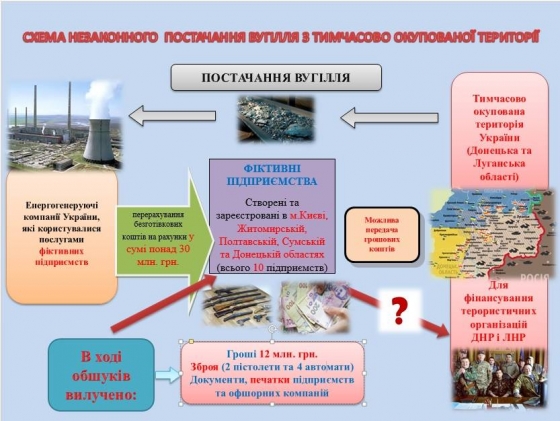 Близнюк Схема не законной поставки угля