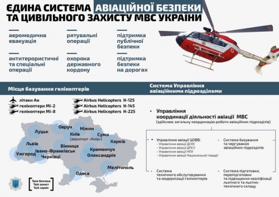 В Украине будет третий по величине вертолетный парк в Европе, - Аваков обещает полностью укомплектовать авиационную систему МВД до 2021 года. ФОТОрепортаж