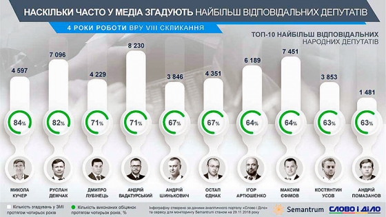 итоги 4-летней деятельности