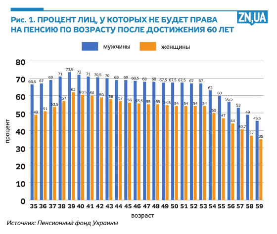 Трагическое пенсионное будущее украинцев
