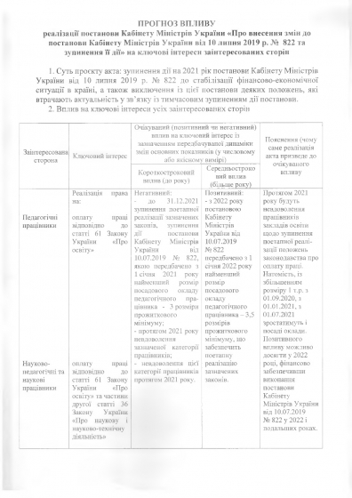Кабмин планирует отменить повышение минимальных зарплат учителей с 2021 года
