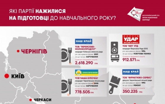 представители партий