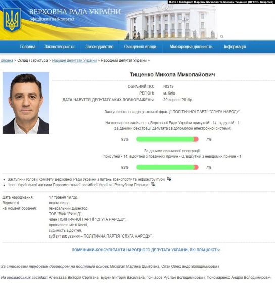 22-летняя модель и участница конкурса Мисс Украина стала штатным помощником депутата ВР Тищенко (фото)