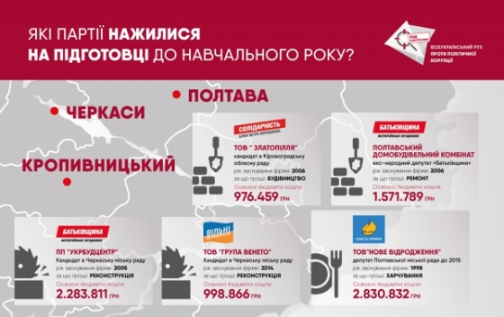 представители партий