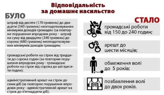 До чого доводить насильство у сім'ї: дві історії з вироків Краматорського суду