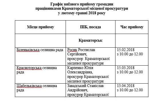 график