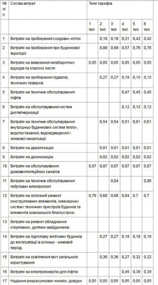 таблица