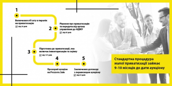 У Донецькій області виставлено на приватизацію 19 будівель