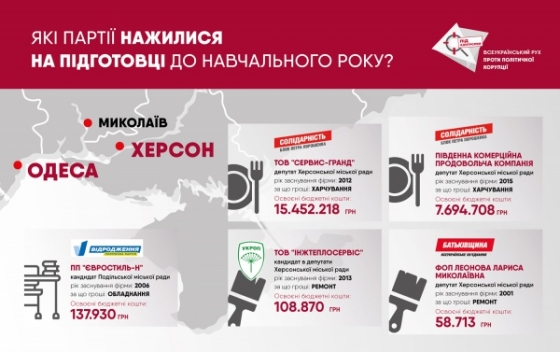 представители партий
