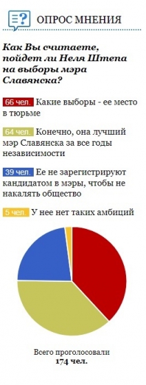мнение