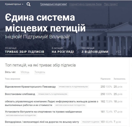 Возобновление работы пивзавода и хлебокомбината власти Краматорска склонны считать «нецелесообразным»