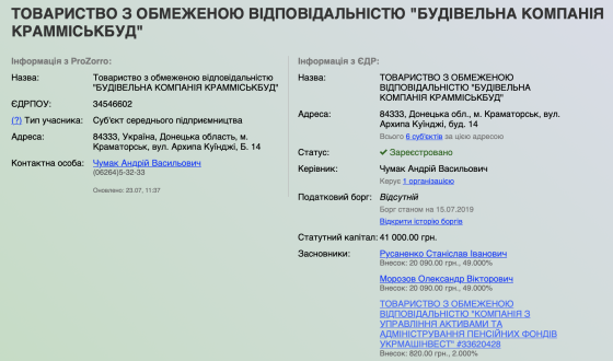 расследование