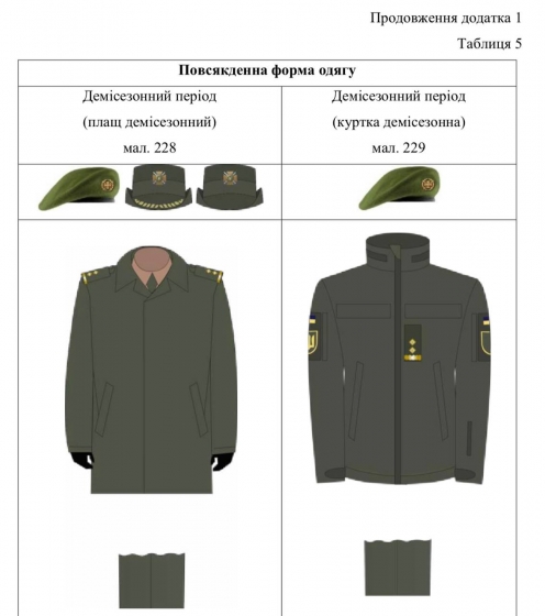 Як зараз виглядає форма для жінок-військових: показали повсякденну та парадну версії (фото)