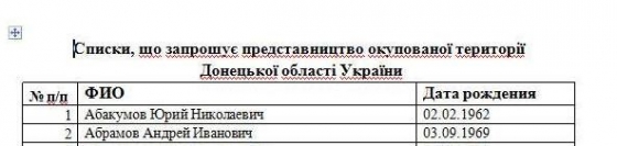 список