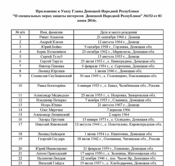Главарь «ДНР» запретил Пшонке, Ахметову, Колесникову, Клюеву, Скударю, Близнюку и К° въезд на территорию «республики»