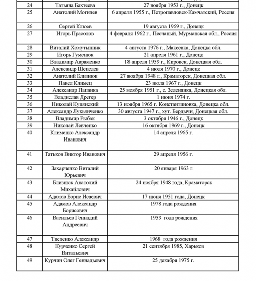 Главарь «ДНР» запретил Пшонке, Ахметову, Колесникову, Клюеву, Скударю, Близнюку и К° въезд на территорию «республики»