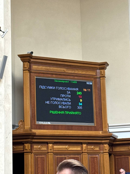 Рада ухвалила законопроєкт про множинне громадянство в Україні