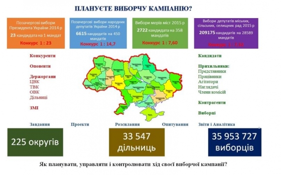 В Украине разработали уникальную платформу управления предвыборной кампанией 